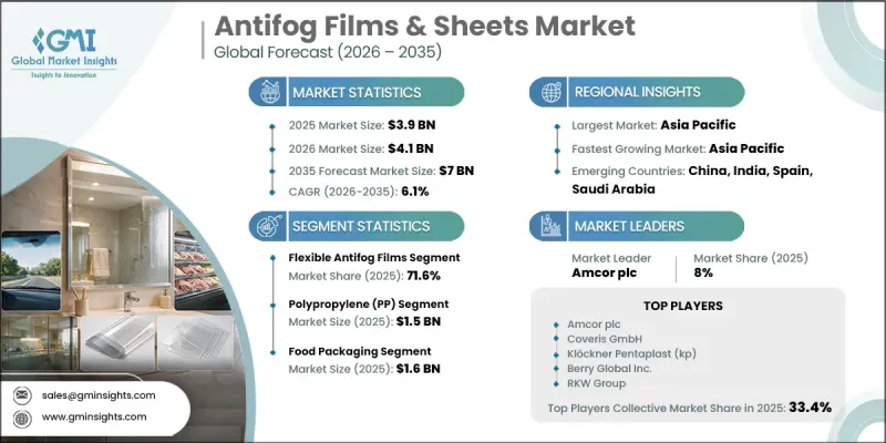 Antifog Films and Sheets Market - IMG1