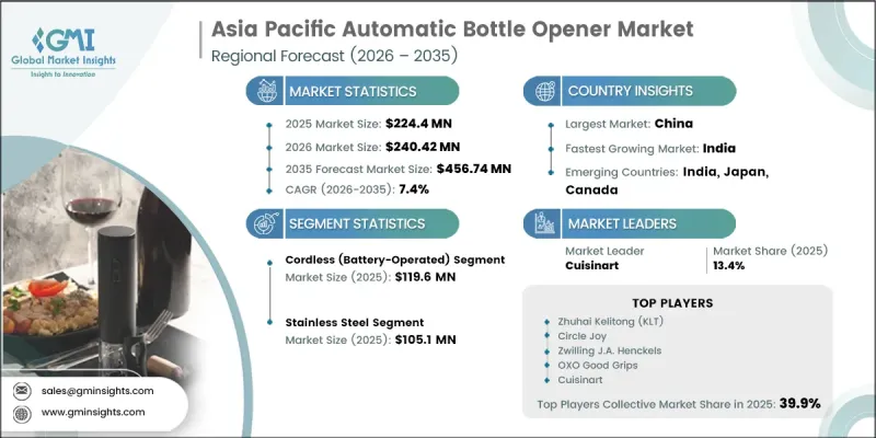 Asia Pacific Automatic Bottle Opener Market - IMG1