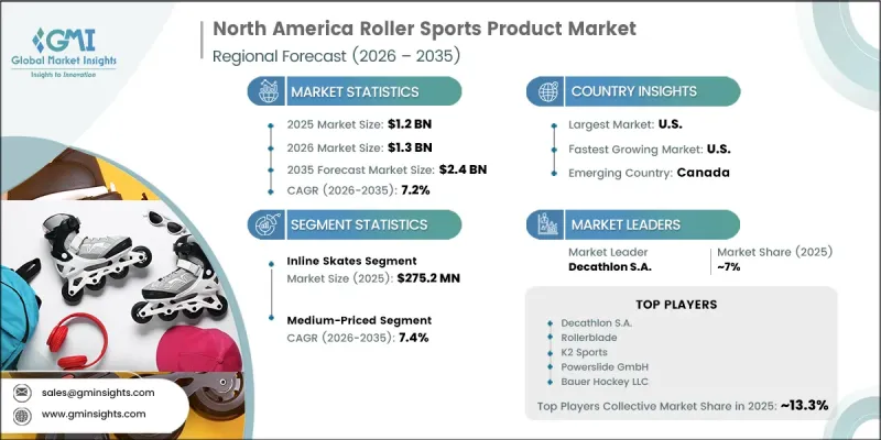 North America Roller Sports Product Market - IMG1
