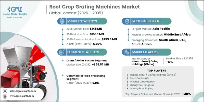 Root Crop Grating Machines Market - IMG1