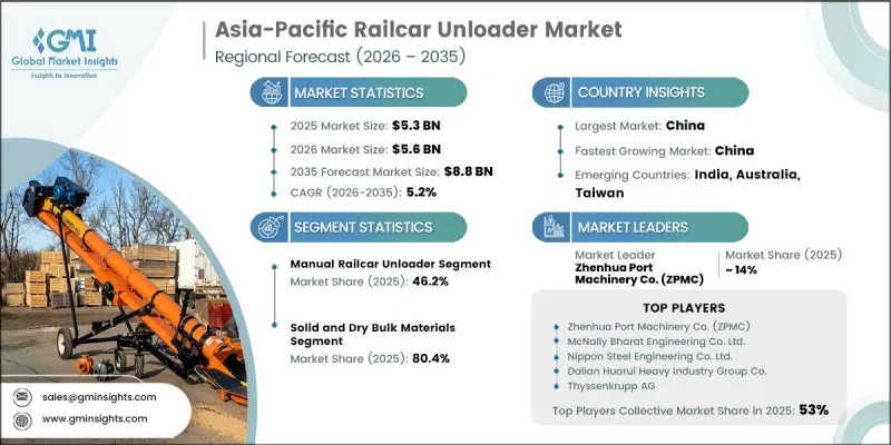 Asia-Pacific Railcar Unloader Market - IMG1