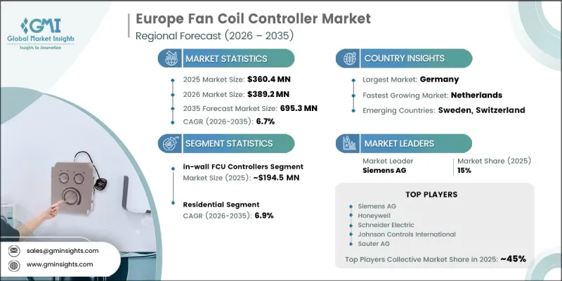 Europe Fan Coil Controller Market - IMG1