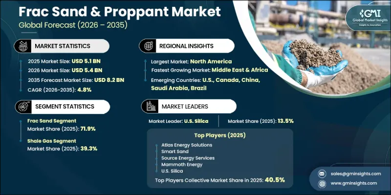 Frac Sand and Proppant Market - IMG1