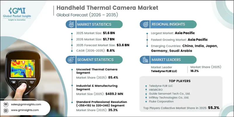 Handheld Thermal Camera Market - IMG1