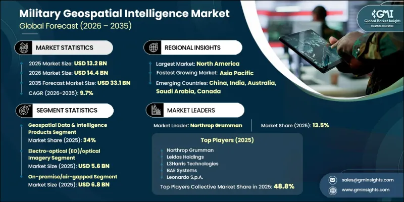 Military Geospatial Intelligence Market - IMG1