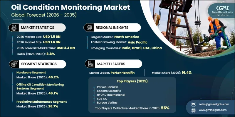Oil Condition Monitoring Market - IMG1