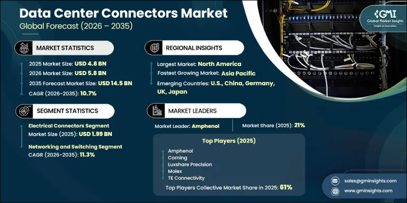Data Center Connectors Market - IMG1