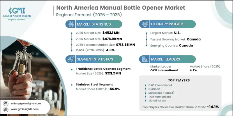 North America Manual Bottle Opener Market - IMG1