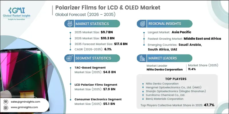 Polarizer Films for LCD and OLED Market - IMG1