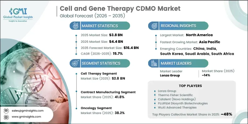 Cell and Gene Therapy CDMO Market - IMG1