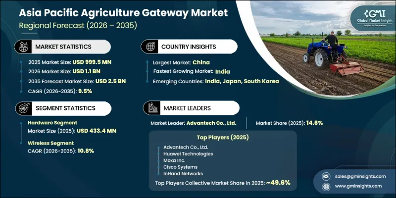Asia Pacific Agriculture Gateway Market - IMG1