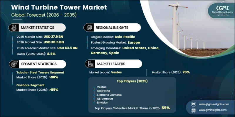Wind Turbine Tower Market - IMG1