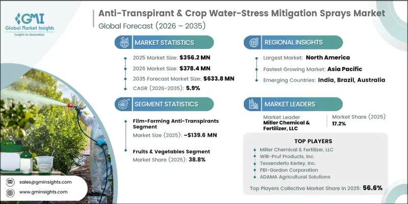Anti-Transpirant and Crop Water-Stress Mitigation Sprays Market - IMG1