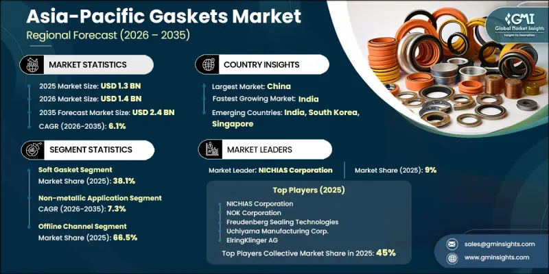 Asia-Pacific Gaskets Market - IMG1