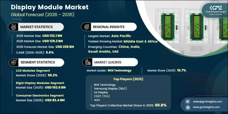 Display Module Market - IMG1