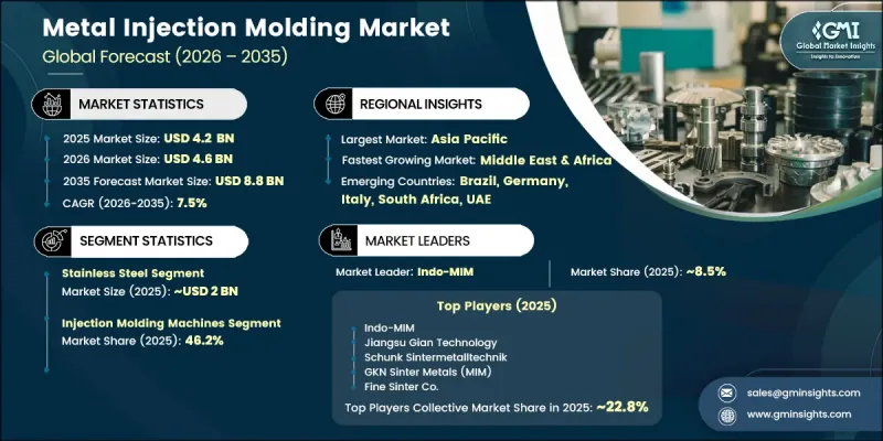 Metal Injection Molding Market - IMG1