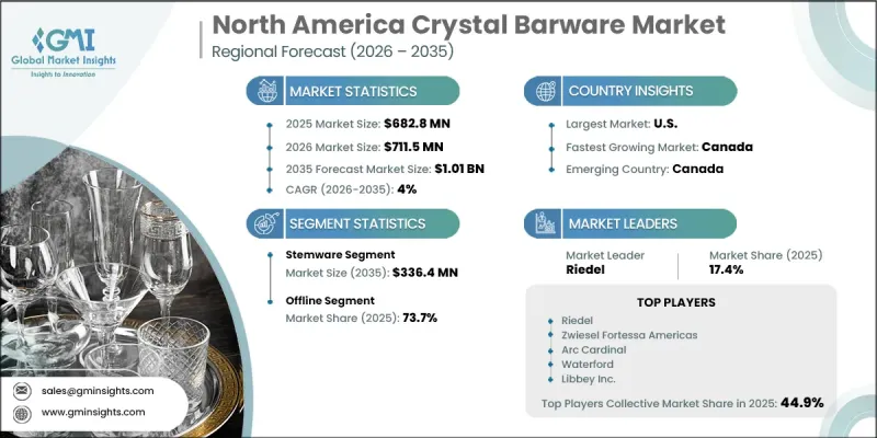 North America Crystal Barware Market - IMG1