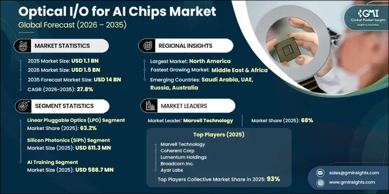 Optical I/O for AI Chips Market - IMG1