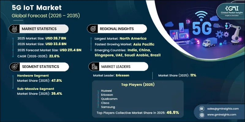 5G IoT Market - IMG1