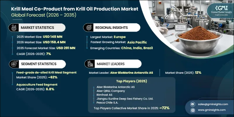 Krill Meal Co-Product from Krill Oil Production Market - IMG1