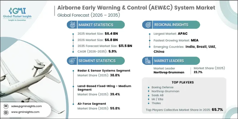 Airborne Early Warning and Control (AEWandC) System Market - IMG1