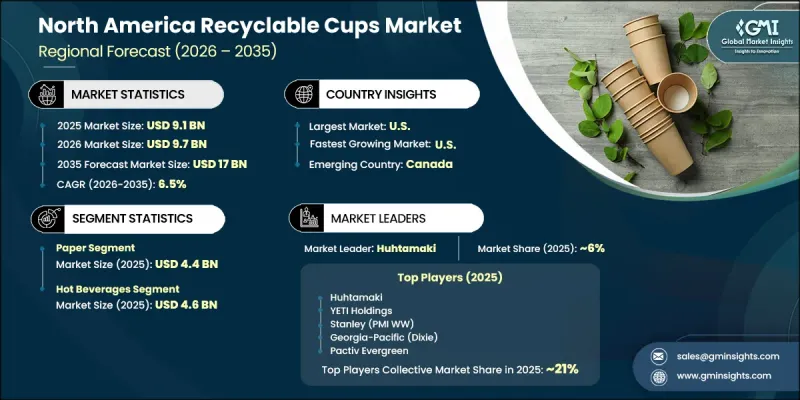 North America Recyclable Cups Market - IMG1