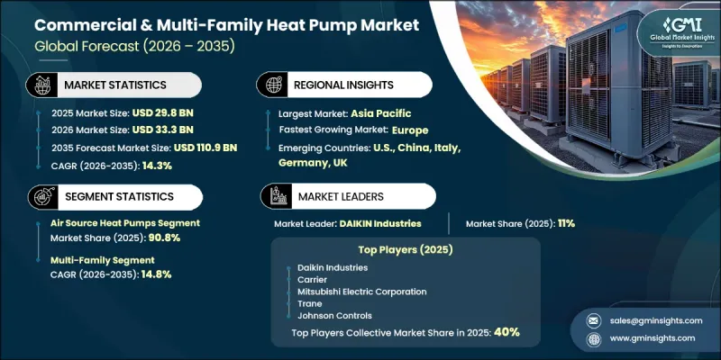 Commercial and Multi-Family Heat Pump Market - IMG1