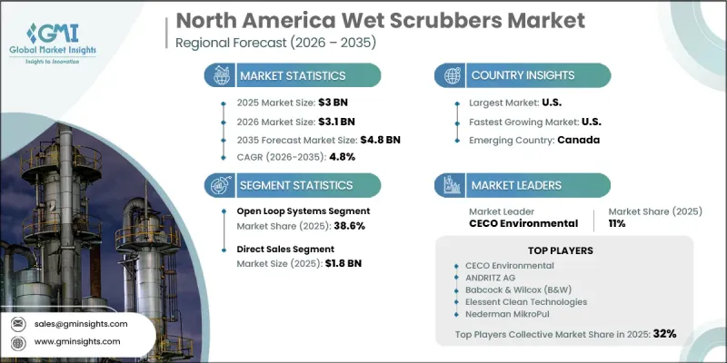 North America Wet Scrubbers Market - IMG1