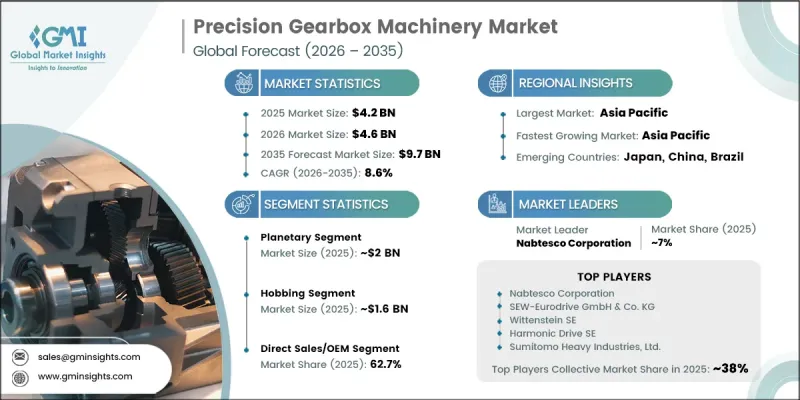 Precision Gearbox Machinery Market - IMG1