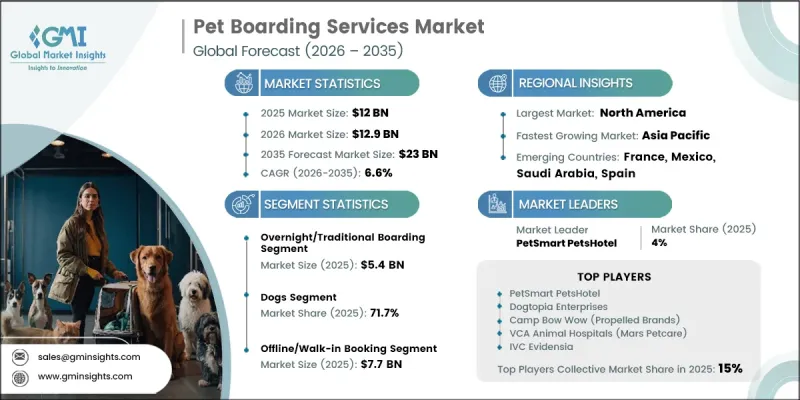 Pet Boarding Services Market - IMG1