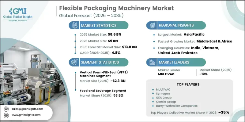 Flexible Packaging Machinery Market - IMG1