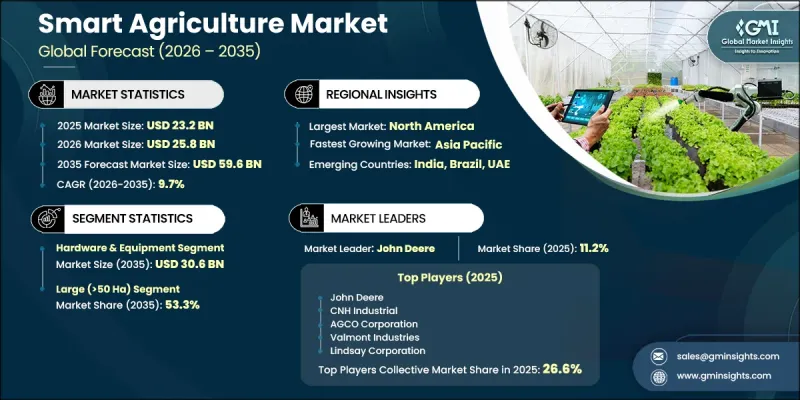 Smart Agriculture Market - IMG1