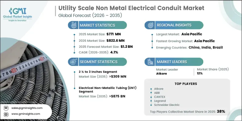 Utility Scale Non Metal Electrical Conduit Market - IMG1