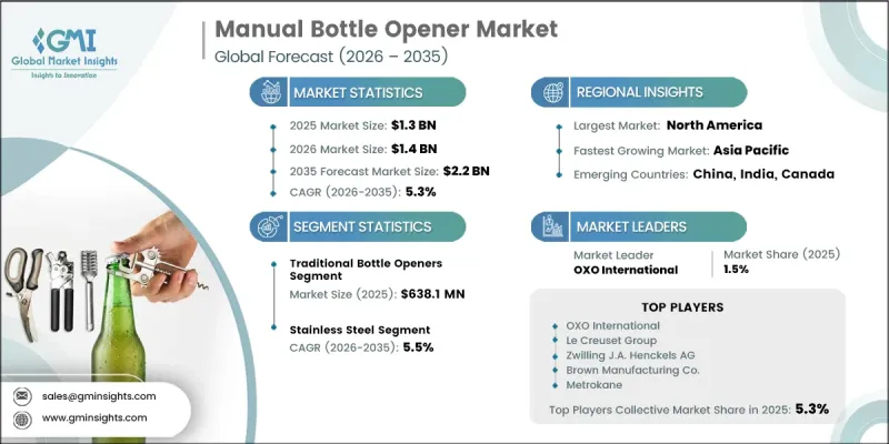Manual Bottle Opener Market - IMG1