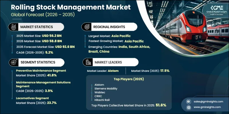 Rolling Stock Management Market - IMG1