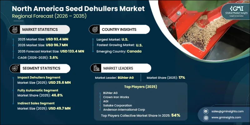 North America Seed Dehullers Market - IMG1