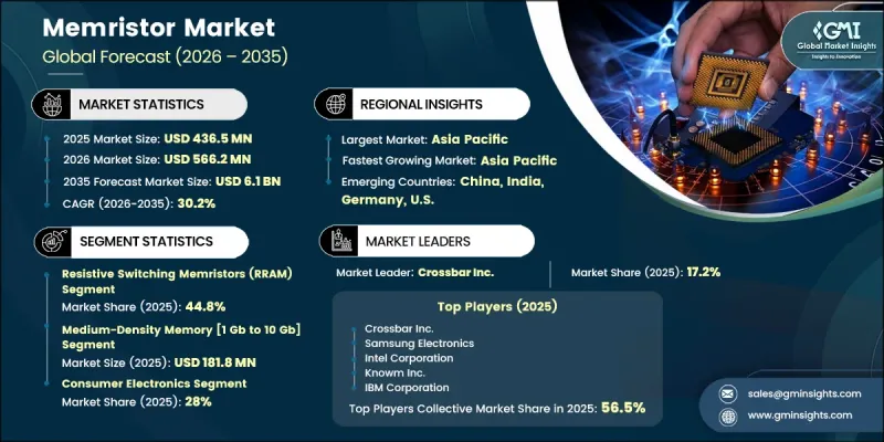 Memristor Market - IMG1