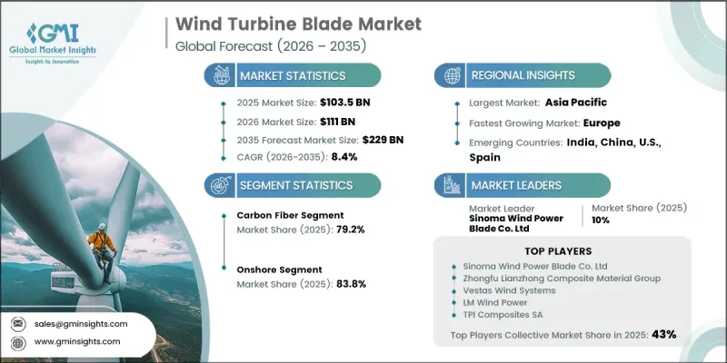 Wind Turbine Blade Market - IMG1