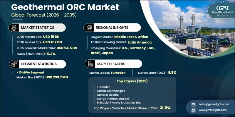 Geothermal ORC Market - IMG1