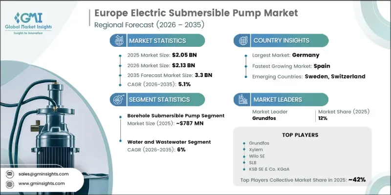 Europe Electric Submersible Pump Market - IMG1