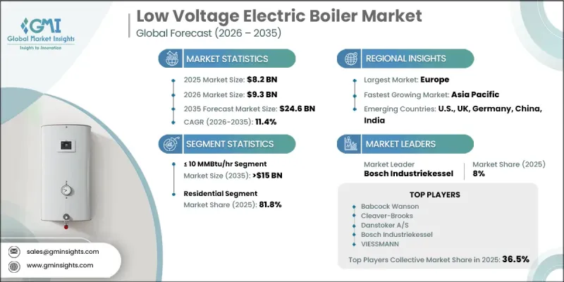Low Voltage Electric Boiler Market - IMG1