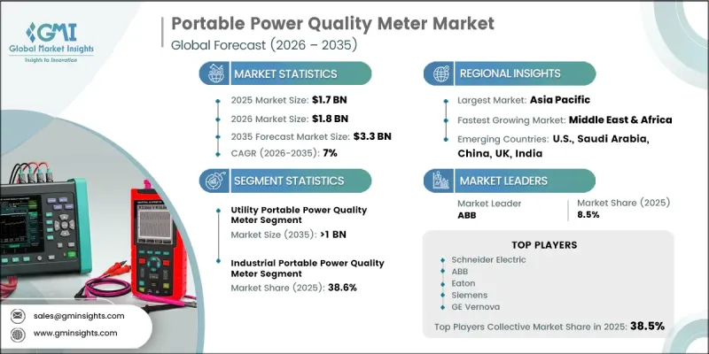 Portable Power Quality Meter Market - IMG1