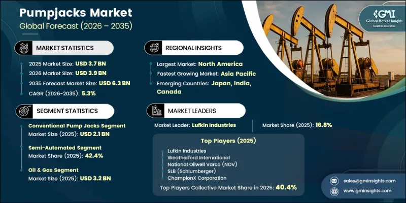 Pumpjacks Market - IMG1