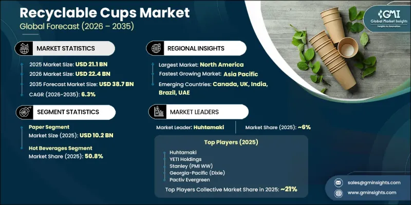 Recyclable Cups Market - IMG1