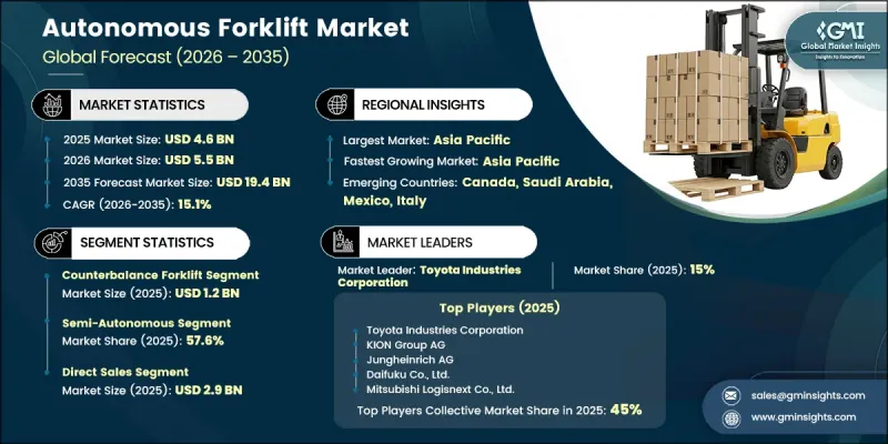Autonomous Forklift Market - IMG1