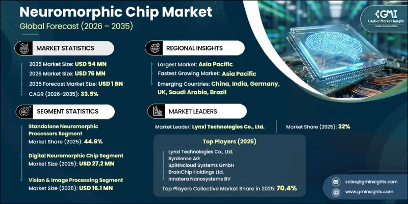 Neuromorphic Chip Market - IMG1