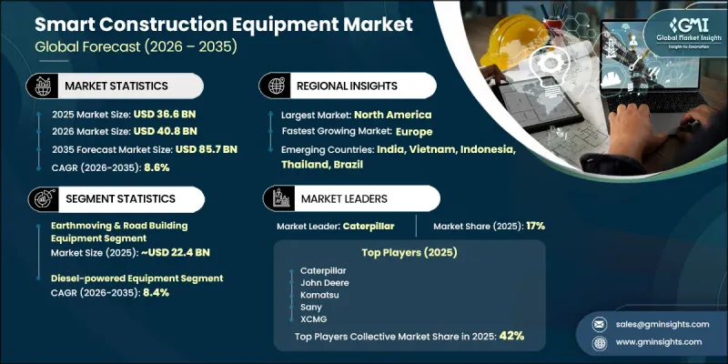 Smart Construction Equipment Market - IMG1