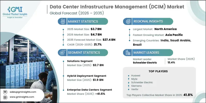Data Center Infrastructure Management (DCIM) Market - IMG1