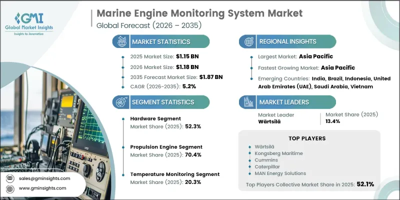 Marine Engine Monitoring System Market - IMG1