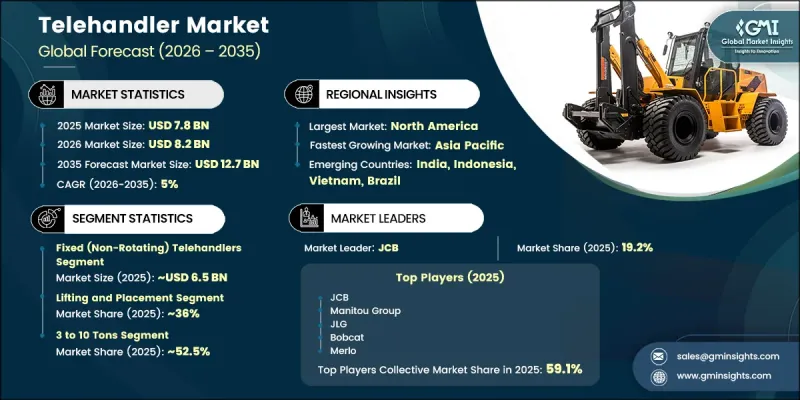 Telehandler Market - IMG1